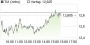 TUI-Aktie: Solide Q1-Zahlen erwartet - Equinet-Analyst rät weiterhin zum Kauf - Aktienanalyse (aktiencheck.de) | Aktien des Tages | aktiencheck.de